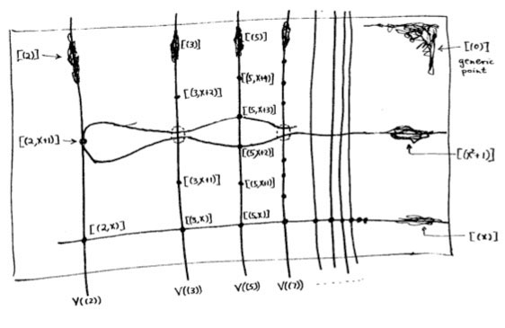 Geometry Illustration